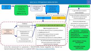 ASCE 76-23: Некоторые положения нового стандарта США по диспропорциональному обрушению