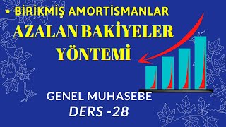 28.DERS) Azalan Bakiyeler Yöntemi / 257 Birikmiş Amortismanlar