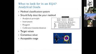 External Quality Assurance & Statistical Process Control