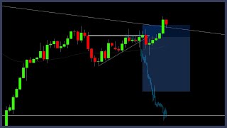 Live Forex Analysis & Backtesting | Year 4 Day 3 | September 1, 2021