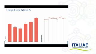 Progetto Speciale "Osservatorio Permanente": Webinar 1 ( 27 aprile 2023)