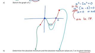 Grade 12 Applications of Calculus Topic 3.1 - Stationary Points, Points of Inflection and Concavity