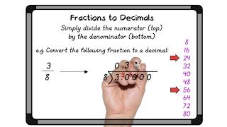 KS3 & GCSE (9 - 1) Maths - Converting between Fractions, Decimals & Percentages