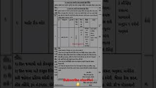 ICPS Morbi Recruitment for Out reach Worker Post |#morbi |#shorts |#મોરબી ભરતી |#abcupdates|#bharti