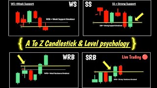 A to Z Candlestick Psychology and live Trading #binary #quotex