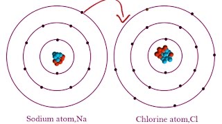 Ions and Ionic bonding