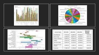 AI Engine for Budgeting and Costing