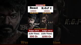 KGF Chapter 2 worldwide lifetime collection #viralreels #shortsviral #youtube #trending #shorts