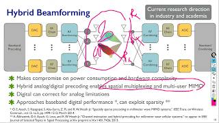 mm-Wave technology for 5G and beyond systems and hybrid beamforming precoding - session 2