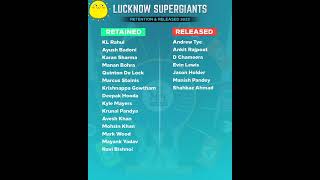 IPL 2023 | Lucknow Super Giants Retained & Released Players List | #shorts🔥😍🏆