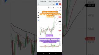 jublifood Share || Jublifood Tomorrow || Intraday Trading || Jublifood Tomorrow Prediction 13/03/23