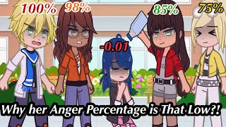 💯🥰 My All Random Gacha “Percentage” Meme Compilation💕%// Meme //Old Trend// [MLB]🐞 🐈‍⬛/Gacha/ AU