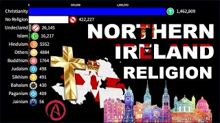 Northern Ireland Losing Christian Faith 1800 - 2025 | Northern Ireland Religion | Informative Data