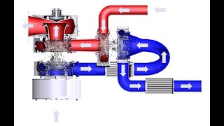 how two stage turbocharger increase engine efficiency.