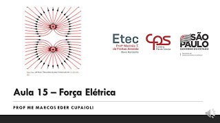 Aula 15: Força Elétrica