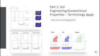 Soil Engineering/Geotechnical Properties – Terminology dasar (FULL)