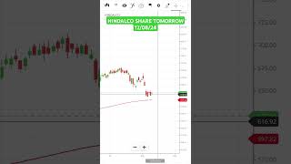 Hindalco Share || Hindalco Tomorrow || Intraday Trading || Hindalco Tomorrow Prediction 12/08/24