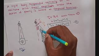 Compound Pendulum. Frequency of Oscillations of Compound Pendulum