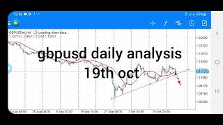 GBPUSD DAILY ANALYSIS 19TH OCT