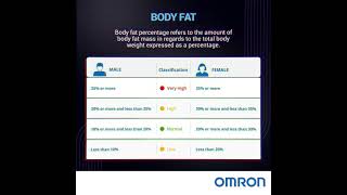 Its important to analyze the results of Body Composition Monitor to reach your health goals !