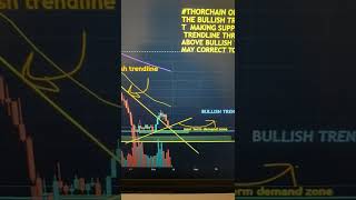 #thorchain #rune/usdt technical analysis#crypto #thor #cryptonews #bitcoinwala