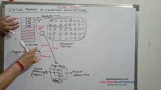 virtual memory in computer architecture with advantages & disadvantages | Hindi Video