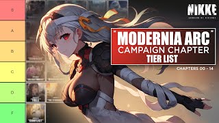 NIKKE CAMPAIGN TIER LIST - PART 1 "THE MODERNIA ARC" | Goddess of Victory: Nikke | Fan Parody