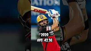 virat kholi Last 5 IPL season Batting average #cricket shorts #shorts