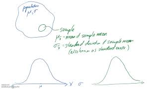 Recap: Sampling Distributions