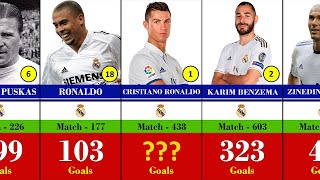 Top 30 Goal Scorer Real Madrid Of All Time | Real Madrid Champions League Winner 2022