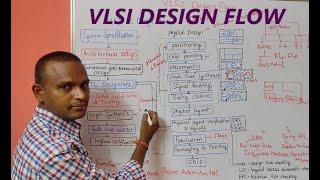 VLSI DESIGN FLOW