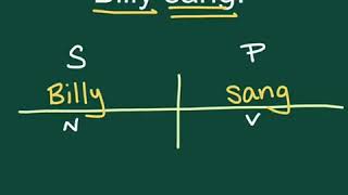 Diagramming Subjects and Predicates