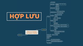 TRADE HỢP LƯU | keyvolume | FX DREAM TRADING