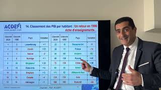 États-Unis, Zone Euro, BRICS : Qui va dominer le monde ?