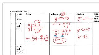 HEMS Math 8 Writing Linear Equations from Two Points (MYP Practice)