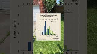 Vitamin D and Melanoma