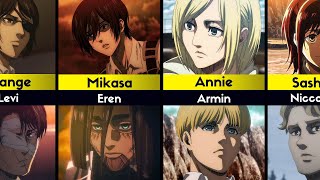 Favourite Persons of Attack on Titan Characters