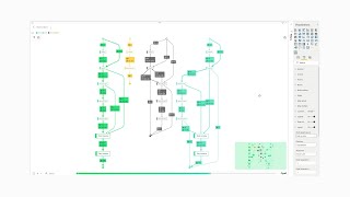 Introduction to PAFnow Process Mining Visual