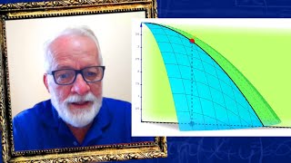 Derivadas de Campos Escalares (Parte 1) // Academia Calculus