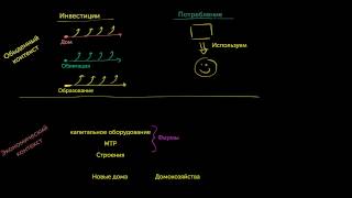 Инвестиции и потребление