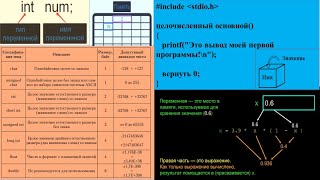 5 Переменная в Си