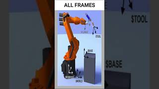 KUKA Robot Pick and Place | Robot Frames | 3DOF Robot