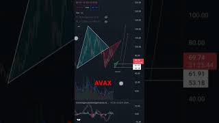 avax #avax #avaxcoin #crypto #trading #binance #analysis #kucoin #bybit #coinbase #Avalanche