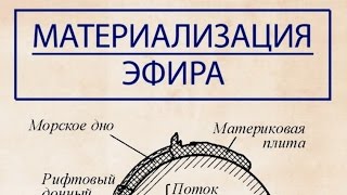 Материализация эфира в вещество, трансмутация бактериями