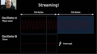 KansasFest 2022 13 Playing music on the GS with NinjaTrackerPlus (NTP) - Jesse Blue