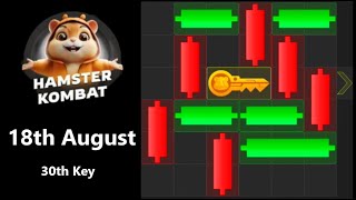 Hamster Kombat today, 18h of August, Mini-game, Combo, Cipher,