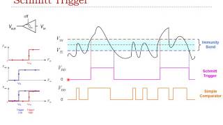 Lecture 7: GPIO Input: Interfacing joystick