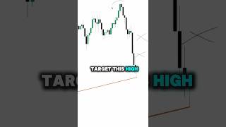 Understanding Order Flow! 🧠 #trading #tradinglessons #forex #currencytrading #daytradingrauf