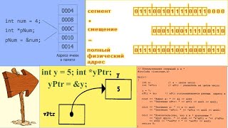 33.7 Тип "указатели"