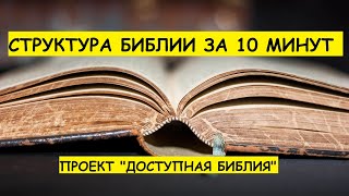 Структура Библии.